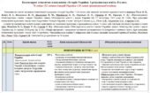 Календарно-тематичне планування «Історія України. Громадянська освіта. 8 клас». 70 годин. З групами результатів. За підручниками Галімов А. (ІУ 52 год