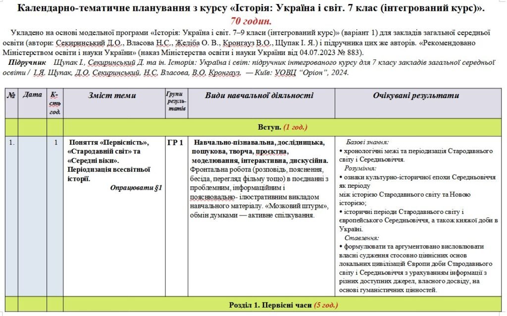 Головне зображення розробки: Календарно-тематичне планування «Історія: Україна і світ. 7 клас”. 70 годин. З групами результатів. За підручником Щупак І. та модельною програмою Щуп