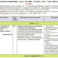 Календарно-тематичне планування «Історія: Україна і світ. 7 клас”. 70 годин. З групами результатів. За підручником Щупак І. та модельною програмою Щуп