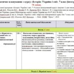 Календарно-тематичне планування «Історія: Україна і світ. 7 клас”. 70 годин. З групами результатів. За підручником Щупак І. та модельною програмою Щуп