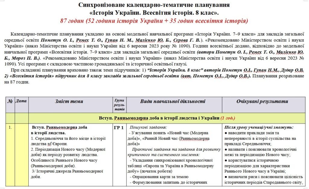 Головне зображення розробки: Синхронізоване календарно-тематичне планування «Історія України. Всесвітня історія. 8 клас». 87 годин. До підручників Пометун О. (52 год. ІУ та 35 год