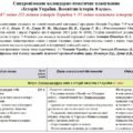 Синхронізоване календарно-тематичне планування «Історія України. Всесвітня історія. 8 клас». 87 годин. До підручників Пометун О. (52 год. ІУ та 35 год
