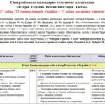 Синхронізоване календарно-тематичне планування «Історія України. Всесвітня історія. 8 клас». 87 годин. До підручників Пометун О. (52 год. ІУ та 35 год