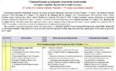 Синхронізоване календарно-тематичне планування «Історія України. Всесвітня історія. 8 клас». 87 годин. До підручників Пометун О. (52 год. ІУ та 35 год