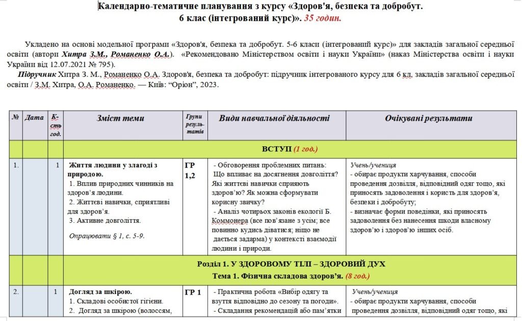 Головне зображення розробки: Календарно-тематичне планування «Здоров’я, безпека та добробут”. 6 клас. 35 годин. З групами результатів. За підручником Хитра З. та модельною програм
