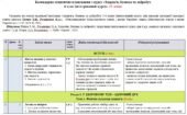 Календарно-тематичне планування «Здоров’я, безпека та добробут”. 6 клас. 35 годин. З групами результатів. За підручником Хитра З. та модельною програм