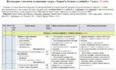 Календарно-тематичне планування «Здоров’я, безпека та добробут”. 7 клас. 35 годин. З групами результатів. За підручником Шиян О. та модельною програмо
