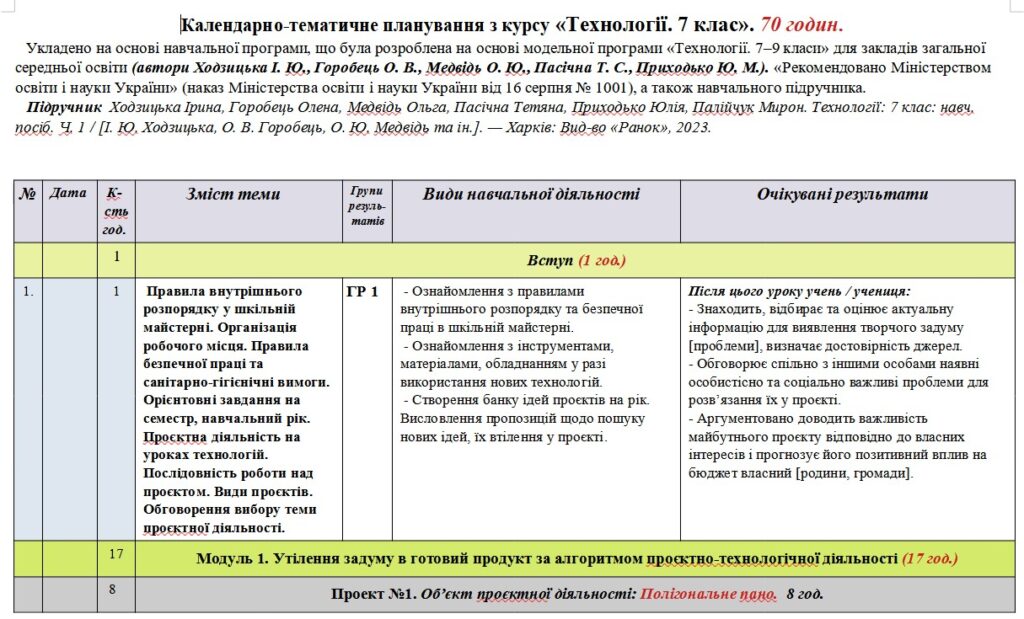 Головне зображення розробки: Календарно-тематичне планування з курсу «Технології”. 7 клас. 70 годин. З групами результатів. За підручником Ходзицька І. та модельною програмою авто