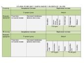 Календарно – тематичне планування уроків фізичної культури для учнів 5 класу НУШ з групами результатів
