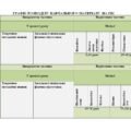 Календарно – тематичне планування уроків фізичної культури для учнів 6 класу НУШ з групами результатів