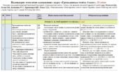 Календарно-тематичне планування «Громадянська освіта. 6 клас». 18 год. З групами результатів. За модельною програмою Пометун О.