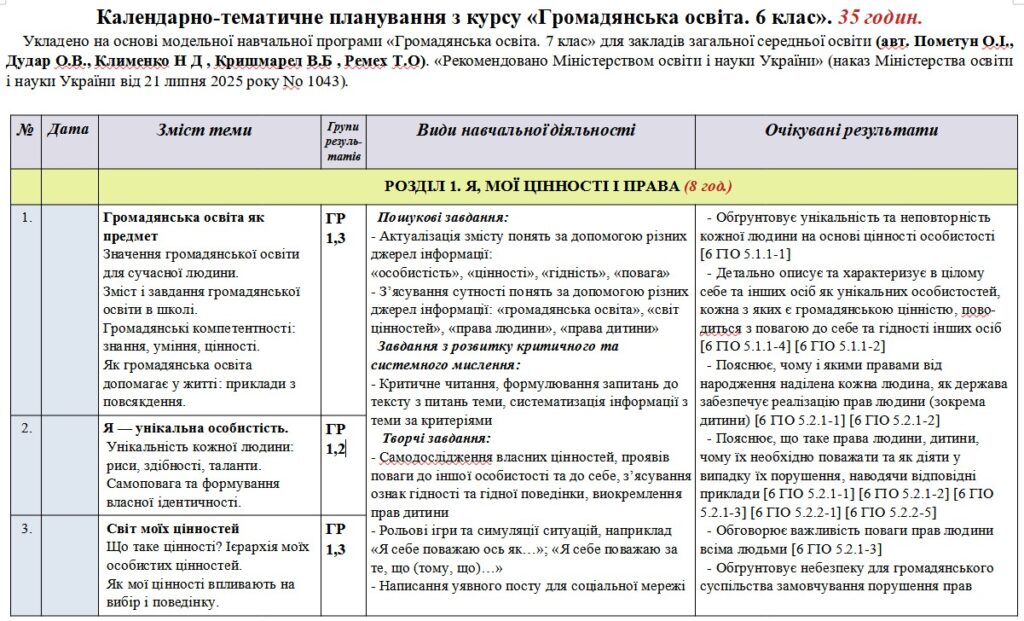 Головне зображення розробки: Календарно-тематичне планування «Громадянська освіта. 6 клас». 35 год. З групами результатів. За модельною програмою Пометун О.