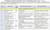 Календарно-тематичне планування «Громадянська освіта. 6 клас». 35 год. З групами результатів. За модельною програмою Пометун О.