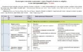 Календарно-тематичне планування «Здоров’я, безпека та добробут”. 6 клас. 70 годин. З групами результатів. За підручником Василенко С. та модельною про