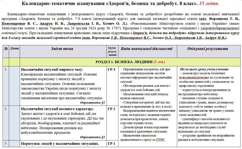 Головне зображення розробки: Календарно-тематичне планування «Здоров’я, безпека та добробут”. 8 клас. 35 годин. З групами результатів. За модельною програмою Вор