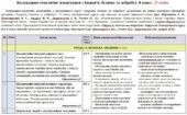 Календарно-тематичне планування «Здоров’я, безпека та добробут”. 8 клас. 35 годин. З групами результатів. За модельною програмою Вор