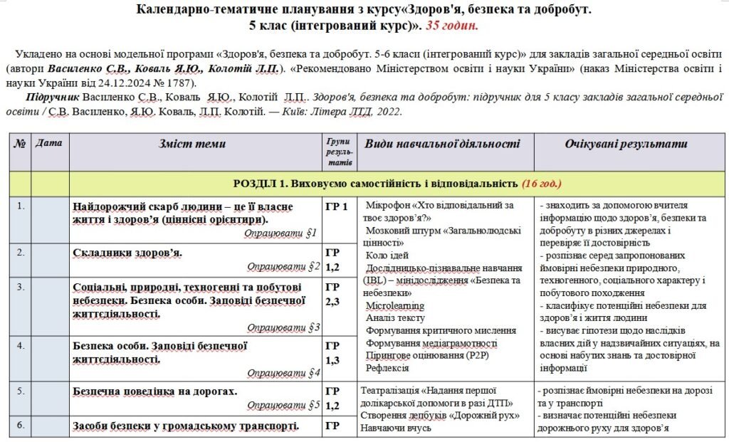 Головне зображення розробки: Календарно-тематичне планування «Здоров’я, безпека та добробут”. 5 клас. 35 годин. З групами результатів. За підручником Василенко С. та модельною про