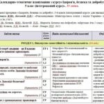 Календарно-тематичне планування «Здоров’я, безпека та добробут”. 5 клас. 35 годин. З групами результатів. За підручником Василенко С. та модельною про