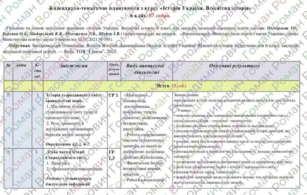 Головне зображення розробки: Календарно-тематичне планування «Історія України. Всесвітня історія”. 6 клас. 87 годин. З групами результатів. За підручником Бандровський О. та модел