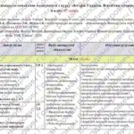Календарно-тематичне планування «Історія України. Всесвітня історія”. 6 клас. 87 годин. З групами результатів. За підручником Бандровський О. та модел