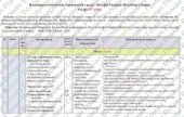 Календарно-тематичне планування «Історія України. Всесвітня історія”. 6 клас. 87 годин. З групами результатів. За підручником Бандровський О. та модел