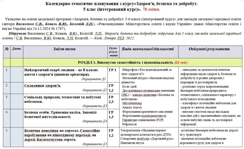 Головне зображення розробки: Календарно-тематичне планування «Здоров’я, безпека та добробут”. 5 клас. 70 годин. З групами результатів. За підручником Василенко С. та модельною про