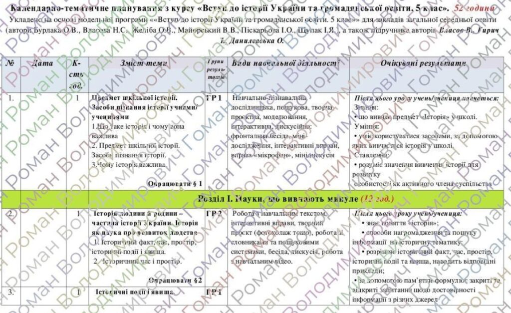 Головне зображення розробки: Календарно-тематичне планування «Вступ до історії України та громадянської освіти. 5 клас». 52 год. З групами результатів. До підручника Власов В., Ги