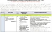 Календарно-тематичне планування «Історія України. Громадянська освіта. 8 клас». 70 годин. За підручниками Щупака І. (52 год. ІУ) і Васильків І. (18 го