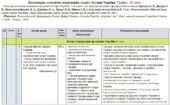 Календарно-тематичне планування «Історія України. 7 клас». 18 год. З групами результатів. До підручника Власов В. і модельної програми Бурлака О., Жел