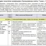 Календарно-тематичне планування «Громадянська освіта. 7 клас». 18 годин. За модельною програмою Пометун О. для 6-9 класів.