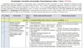 Календарно-тематичне планування «Громадянська освіта. 7 клас». 18 годин. За модельною програмою Пометун О. для 6-9 класів.