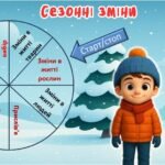 Фото розробки: Інтерактивний календар природи у PowerPoint