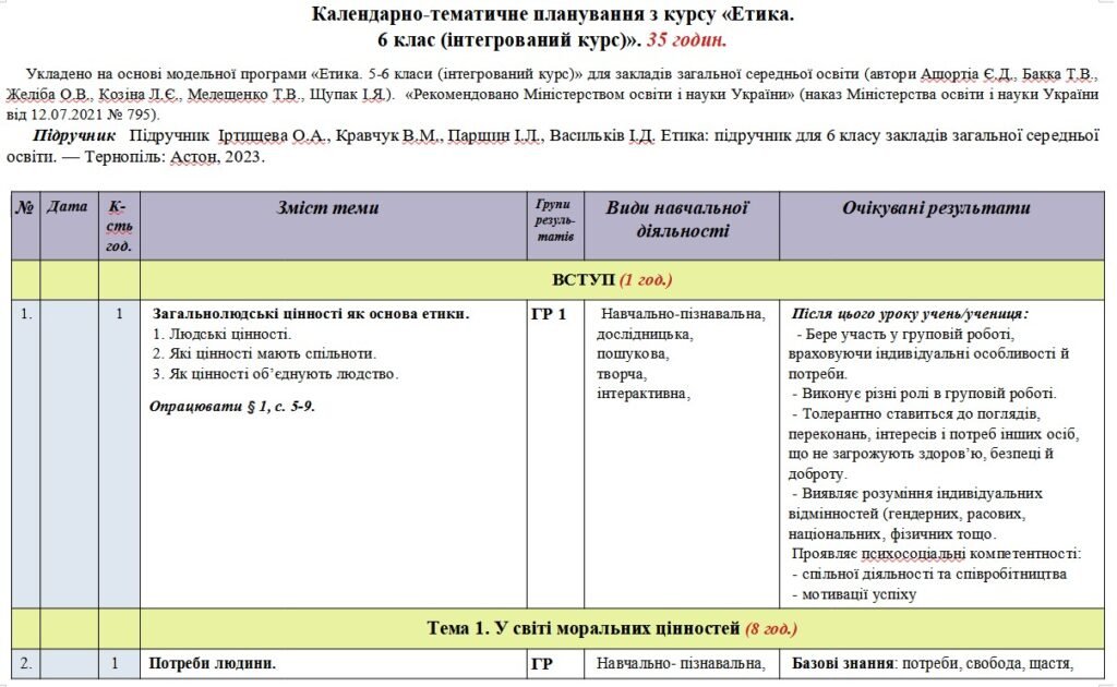 Головне зображення розробки: Календарно-тематичне планування «Етика”. 6 клас. 35 годин. З групами результатів. За підручником О. Іртищева та модельною програмою Ашортіа Є.