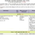 Календарно-тематичне планування «Етика”. 6 клас. 35 годин. З групами результатів. За підручником О. Іртищева та модельною програмою Ашортіа Є.