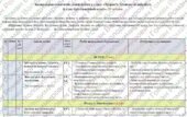 Календарно-тематичне планування «Здоров’я, безпека та добробут”. 6 клас. 52 години. З групами результатів. За підручником Гущина Н. та модельною прогр