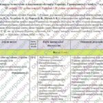 Календарно-тематичне планування «Історія: Україна. Громадянська освіта». 7 клас. 70 годин. З групами результатів. До підручників Хлібовська Г. (52 ІУ)