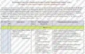 Календарно-тематичне планування «Історія: Україна. Громадянська освіта». 7 клас. 70 годин. З групами результатів. До підручників Хлібовська Г. (52 ІУ)