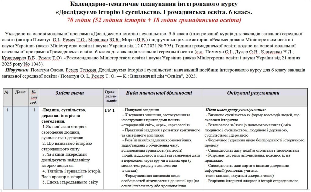 Головне зображення розробки: Календарно-тематичне планування інтегрованого курсу «Досліджуємо історію і суспільство. Громадянська освіта. 6 клас». 70 годин (52 год. історія + 18 г
