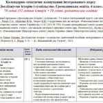 Календарно-тематичне планування інтегрованого курсу «Досліджуємо історію і суспільство. Громадянська освіта. 6 клас». 70 годин (52 год. історія + 18 г