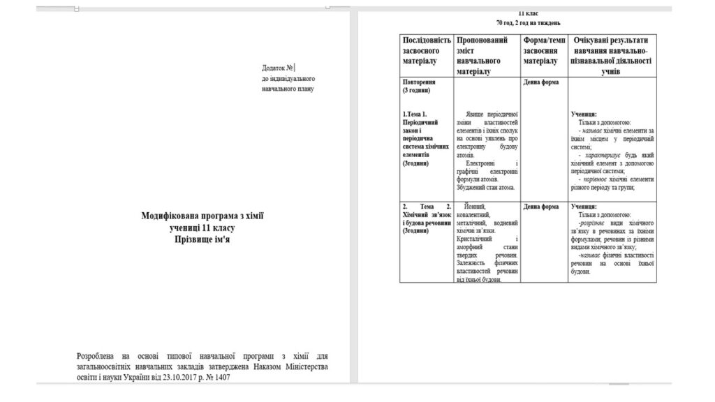Головне зображення розробки: Модифікована програма з хімії 11 клас