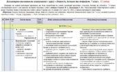 Календарно-тематичне планування «Здоров’я, безпека та добробут”. 7 клас. 52 години. З групами результатів. За підручником Гущина Н. та модельною прогр