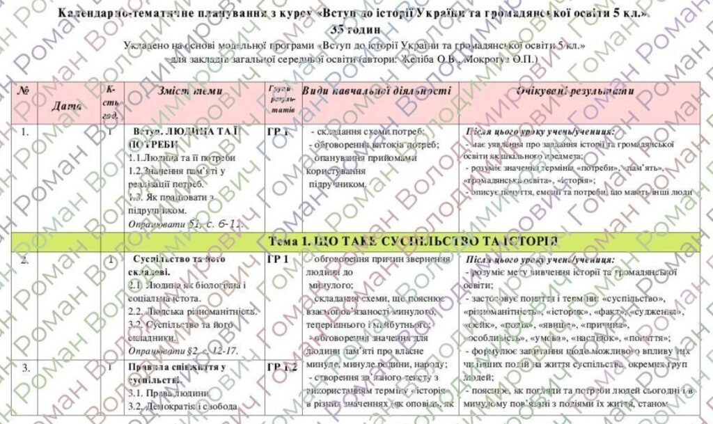 Головне зображення розробки: Календарно-тематичне планування Вступ до історії України та громадянської освіти. 5 клас. 35 години. З групами результатів. За підоучником Мокрогуз О.