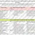 Календарно-тематичне планування Вступ до історії України та громадянської освіти. 5 клас. 35 години. З групами результатів. За підоучником Мокрогуз О.