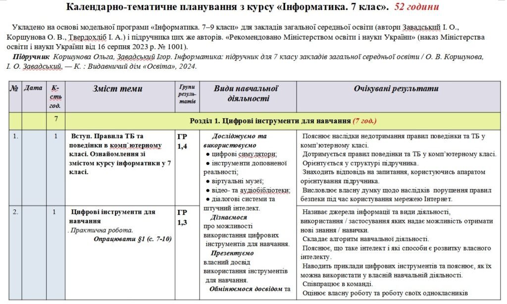 Головне зображення розробки: Календарно-тематичне планування «Інформатика”. 7 клас. 52 години. З групами результатів. За підручником Коршунова О. та модельною програмою авторів За