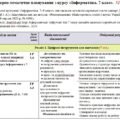 Календарно-тематичне планування «Інформатика”. 7 клас. 52 години. З групами результатів. За підручником Коршунова О. та модельною програмою авторів За