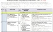 Календарно-тематичне планування «Інформатика”. 7 клас. 52 години. З групами результатів. За підручником Коршунова О. та модельною програмою авторів За
