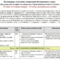 Календарно-тематичне планування «Досліджуємо історію і суспільство. Громадянська освіта. 6 клас». 70 год . З групами результатів. До підручників Васи