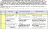 Синхронізоване календарно-тематичне планування «Історія України. Всесвітня історія 7 клас». 105 годин. До підручників Пометун О. (53 год ІУ і 52 год В