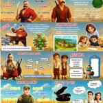 Фото розробки: День захисників і захисниць України. День козацтва. Презентація + конспект + постер + мегарозмальовка + листи захисникам з конвертами і роб