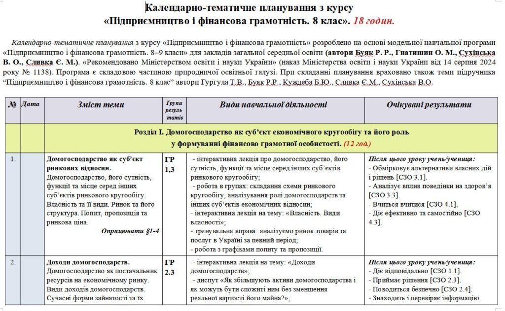 Головне зображення розробки: Календарно-тематичне планування «Підприємництво і фінансова грамотність. 8 клас». 18 год. З групами результатів. До підручника Гургула Т., Буяк Р. та